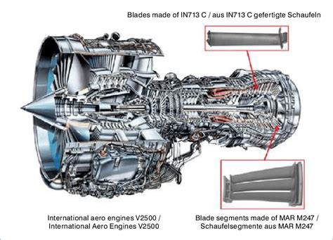 Blades and blade segments in a V2500 engine | Download Scientific Diagram