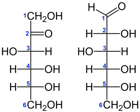 Difference Between Structural and Optical Isomers in Carbohydrates ...