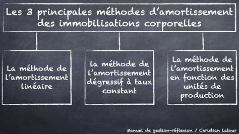 Les Principales M Thodes Damortissement Des Immobilisations