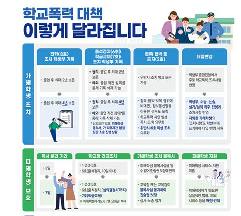 정부 학교 폭력 무관용 원칙반드시 책임 지운다