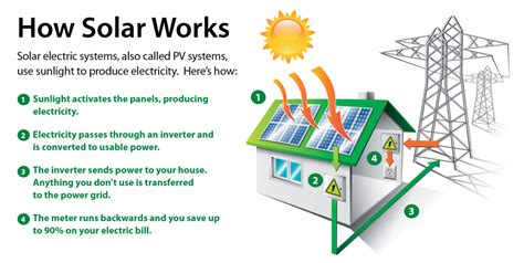 About Solar Panel Working Solar Experts