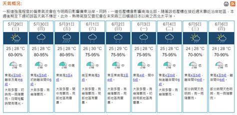 強烈季候風信號現正生效 今日初時有一兩陣驟雨 周末天氣不穩定 香港 大公文匯網