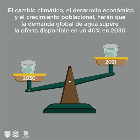 Demanda de agua Ilustración Agua org mx