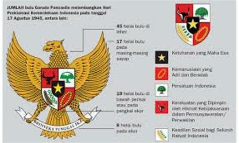 Sejarah Perumusan Pancasila Terlengkap Bprskucoid