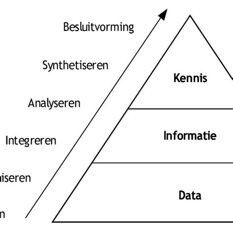 Figuur 2 Model van beïnvloedende factoren Download Scientific Diagram