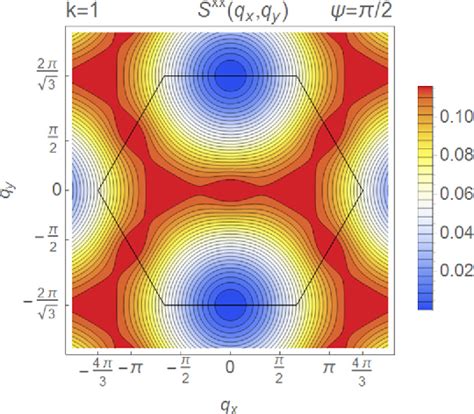 Figure 12 From Quantum Spin Liquid Ground States Of The Heisenberg