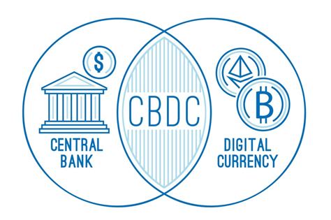 Central Bank Digital Currency Cbdc The Future Of Money Is Here