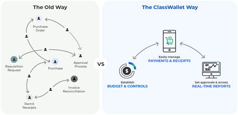 ClassWallet | Digital Wallet Solution - ClassWallet