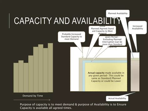 Availability Management Is Responsible For Availability The Of 6