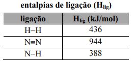 AIO Em 2018 Completaram Se 100 Anos Que Fritz Haber