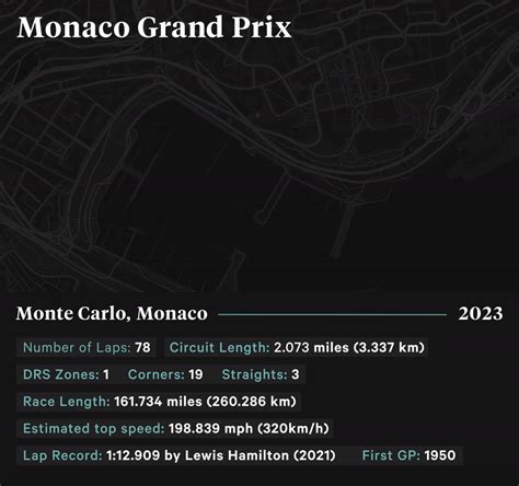 Historic, famous and punishing: Breaking down Monaco’s iconic F1 ...