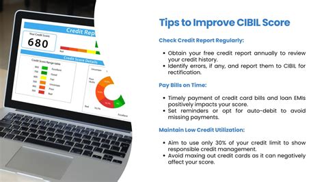 Ppt Boost Your Cibil Score Effective Strategies For Financial