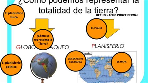 Kellemes Tanterv Dobozolás Cuales Son Las Diferentes Formas De Representar La Tierra Jóváhagyás