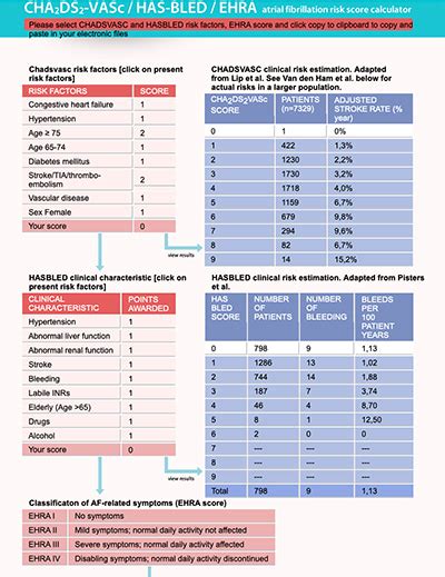 mrmlať salto letmý chads vasc score calculator lem trieda vytrieť