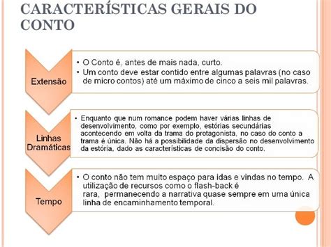 Finalidade De Um Conto - Slide teoria do conto