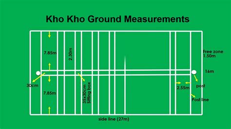 Kho Kho Game History, Ground Measurement, Terminologies, Laws, Game Rules