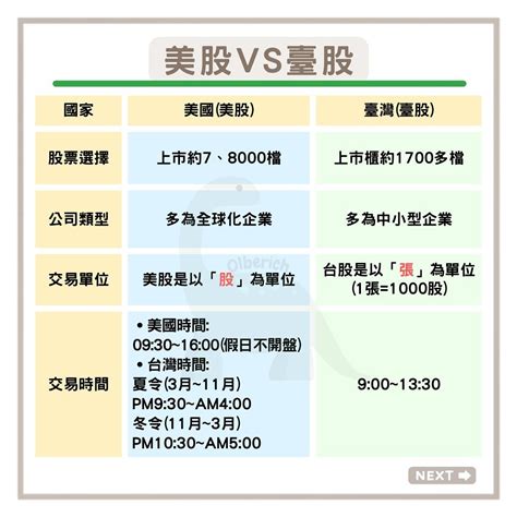 從零開始買「美股vs台股篇」》spy、vt、0050，3檔etf報酬率比一比 Smart自學網財經好讀 智富月刊 股票台股