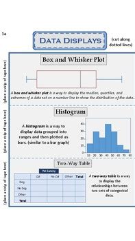 Data Displays Notes Foldables By Alexandra Shunk Tpt