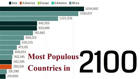 30 Most Populous Countries