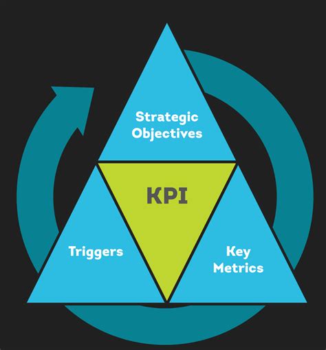 Differences Between Key Metrics And Kpis Explained 2024