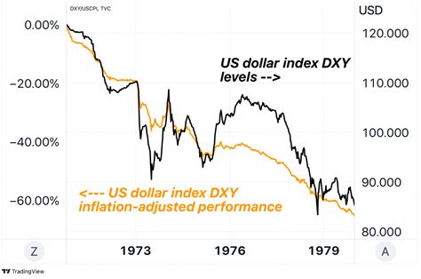 Stagflation investing: Five key charts to watch