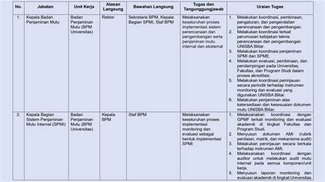 Struktur Bpm Badan Penjamin Mutu