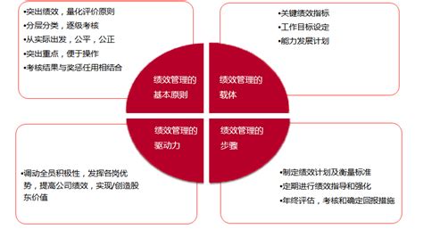 绩效管理 管理咨询公司 有道方略咨询有限公司