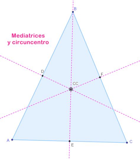 Elementos Notables De Un Tri Ngulo Gu A Tur Stica Matem Tica