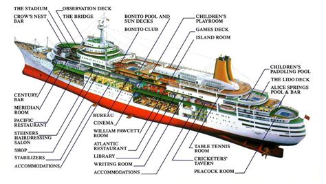 understanding  anatomy  ship structures