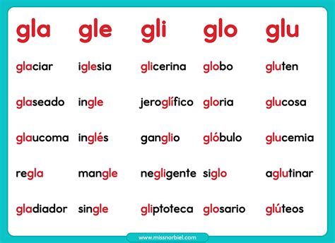 Palabras con gla gle gli glo glu Sílabas trabadas gl