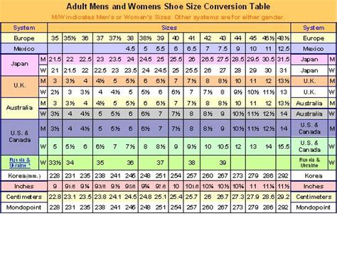 Shoe Sizing Charts: Footwears Infoline