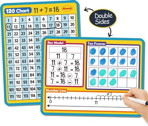 Amazon Dry Erase Number Line Whiteboard X Number Board