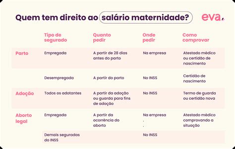 Qual o valor do salário maternidade em 2023 Maternidade Hospital