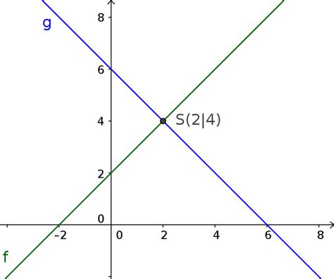 Lineare Gleichungssysteme Mathe einfach erklärt LAKschool