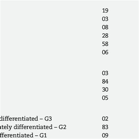 Tnm Classification Ajcc 7th Edition N Download Table