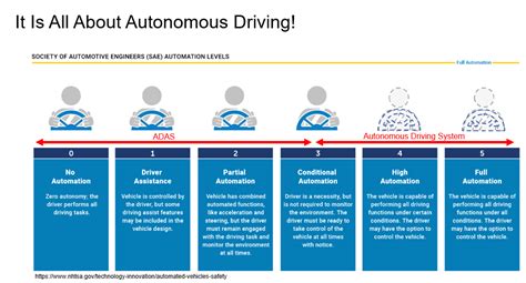 Sensor Fusion And Adas Soc Designs — Cadence Technical Article