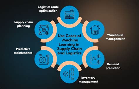 Machine Learning In Logistics Supply Chain Use Cases