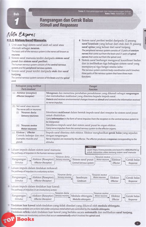 Jawapan Modul Sains Tingkatan Nilam Publication Lina Suryam