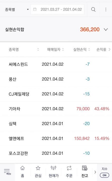 1주일 수익실현 한국 증시 앤톡