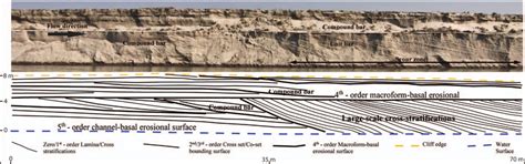 Example Of A Confluence Scour Fill In The Brahmaputra River Bengal