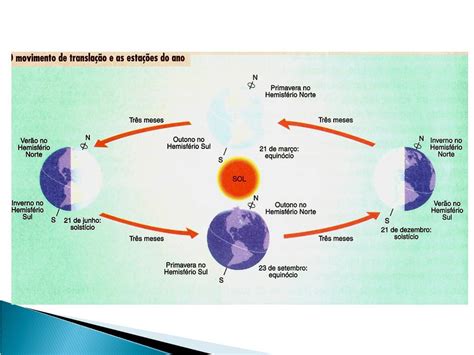 As Esta Es Do Ano Aula Geografia