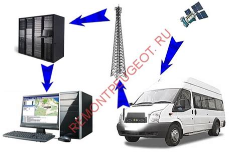 GPS отслеживание и мониторинг автомобиля - системы и навигаторы