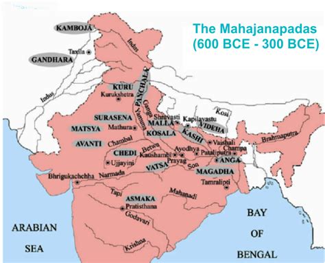 Mahajanapadas Unraveling The Political Tapestry Of Ancient India