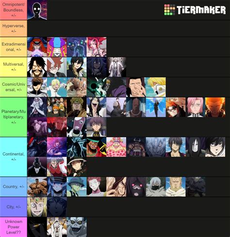 Anime Villain Tier List Community Rankings Tiermaker