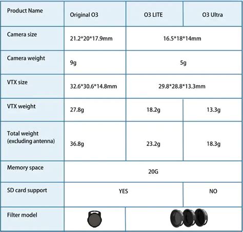 Flywoo Naked O Lite Or Ultra Air Unit Installation Guide