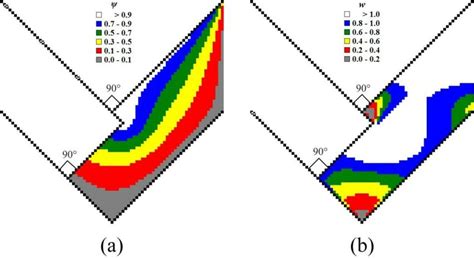 Cfd Derived Computational Isolines Of Flow Function ψ A And Full Flow Download Scientific