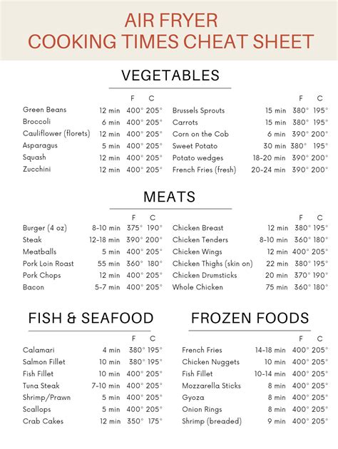 Air Fryer Cheat Sheet (Printable) Fork To Spoon | atelier-yuwa.ciao.jp