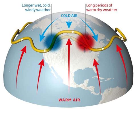 Super Cold Winters In The Uk And Us Are Due To Arctic Warming New