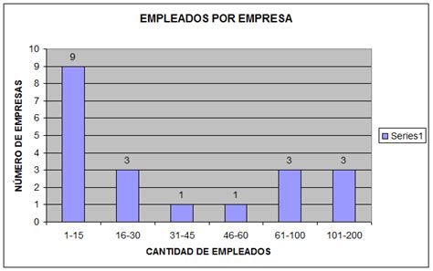 Cómo Operan En La Actualidad Las Pymes En México Pulso Pyme