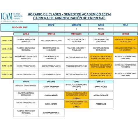 A Table With The Names And Dates For Classes In Spanish English And